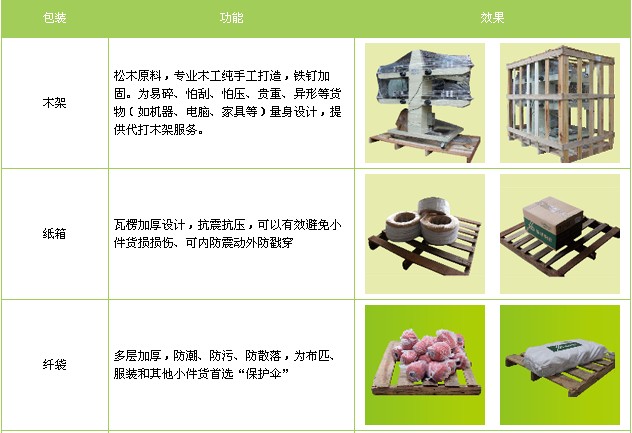 <a href='http://www.mumuyaya.cn/a/news/gongsixinwen/12062.html' target='_blank'><u>衡水到三明物流專線</u></a>