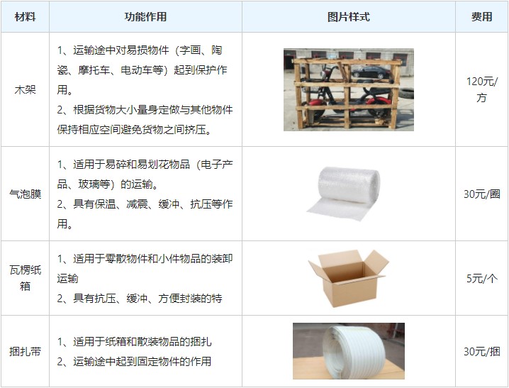 <a href='http://www.mumuyaya.cn/a/news/gongsixinwen/12286.html' target='_blank'><u>衡水到遼寧物流專線</u></a>