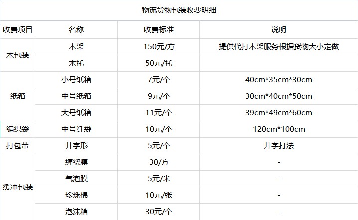 <a href='http://www.mumuyaya.cn/a/news/youhuihuodong/15096.html' target='_blank'><u>衡水到遼寧貨運專線</u></a>